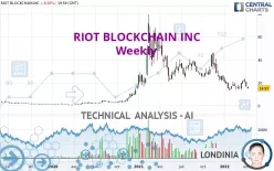 RIOT PLATFORMS INC. - Weekly