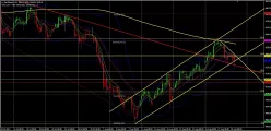 DAX40 PERF INDEX - 4H