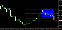 GBP/JPY - Diario