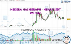 HEDERA HASHGRAPH - HBAR/USDT - Weekly