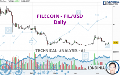 FILECOIN - FIL/USD - Daily