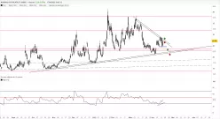 NASDAQ-100 VOLATILITY INDEX - 4H