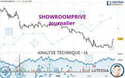 SHOWROOMPRIVE - Diario