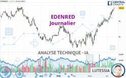 EDENRED - Journalier