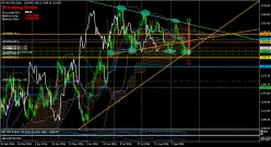 GOLD - USD - Daily