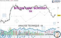 BITCOIN CASH - BCH/USDT - 1H