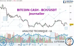 BITCOIN CASH - BCH/USDT - Journalier