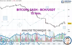 BITCOIN CASH - BCH/USDT - 15 min.