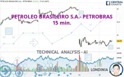 PETROLEO BRASILEIRO S.A.- PETROBRAS - 15 min.