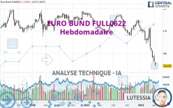 EURO BUND FULL1224 - Hebdomadaire