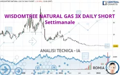 WISDOMTREE NATURAL GAS 3X DAILY SHORT - Semanal
