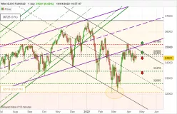 DOW JONES - MINI DJ30 FULL1224 - Journalier