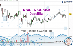 NEXO - NEXO/USD - Journalier