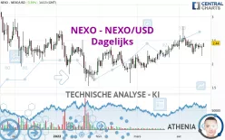 NEXO - NEXO/USD - Dagelijks