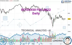 ESTOXX50 FULL0325 - Daily