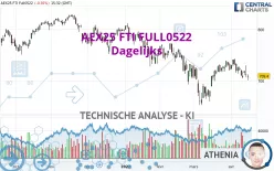 AEX25 FTI FULL0325 - Täglich