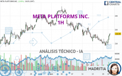 META PLATFORMS INC. - 1 Std.