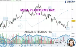 META PLATFORMS INC. - 1H