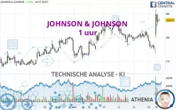 JOHNSON &amp; JOHNSON - 1 uur