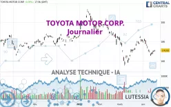 TOYOTA MOTOR CORP. - Journalier