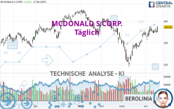 MCDONALD S CORP. - Täglich