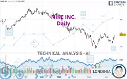 NIKE INC. - Daily