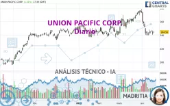 UNION PACIFIC CORP. - Diario