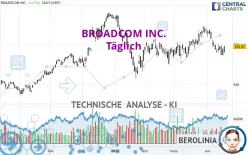 BROADCOM INC. - Täglich