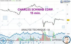 CHARLES SCHWAB CORP. - 15 min.