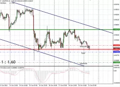 USD/CHF - 1H