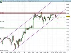 FTSE 100 - 30 min.