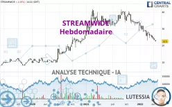 STREAMWIDE - Settimanale