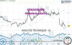 SENSORION - Wekelijks