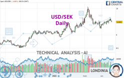 USD/SEK - Journalier