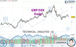 GBP/SEK - Dagelijks