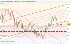 BRENT CRUDE OIL - 4 uur