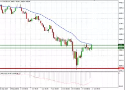 CAC40 INDEX - 4H