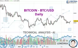 BITCOIN - BTC/USD - Giornaliero