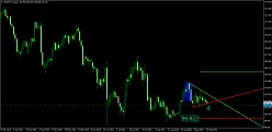 USD/JPY - Diario