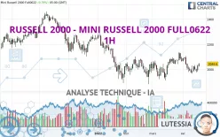 RUSSELL 2000 - MINI RUSSELL 2000 FULL1224 - 1H