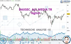 DAXSEC. ALL MEDIA TR - Täglich