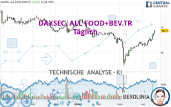 DAXSEC. ALL FOOD+BEV.TR - Täglich