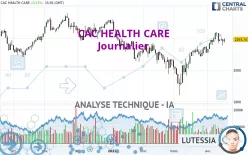 CAC HEALTH CARE - Dagelijks