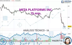 META PLATFORMS INC. - 15 min.