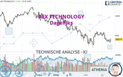 AEX TECHNOLOGY - Täglich