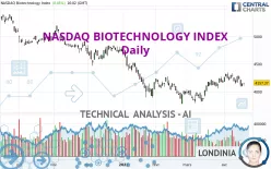 NASDAQ BIOTECHNOLOGY INDEX - Daily