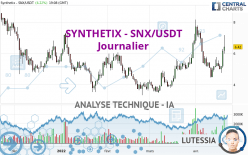 SYNTHETIX - SNX/USDT - Journalier