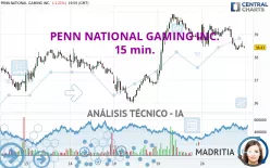 PENN ENTERTAINMENT INC. - 15 min.