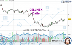 CELLNEX - Giornaliero