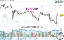 EUR/CAD - 1 uur